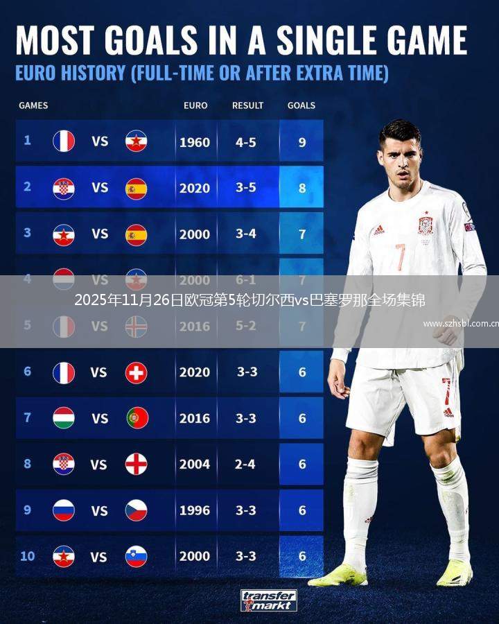 2025年11月26日歐冠第5輪切爾西vs巴塞羅那全場集錦
